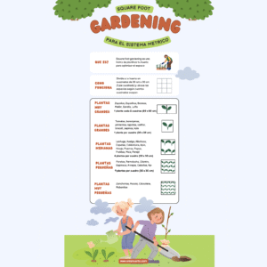 Mini Guía de Square Foot Gardening