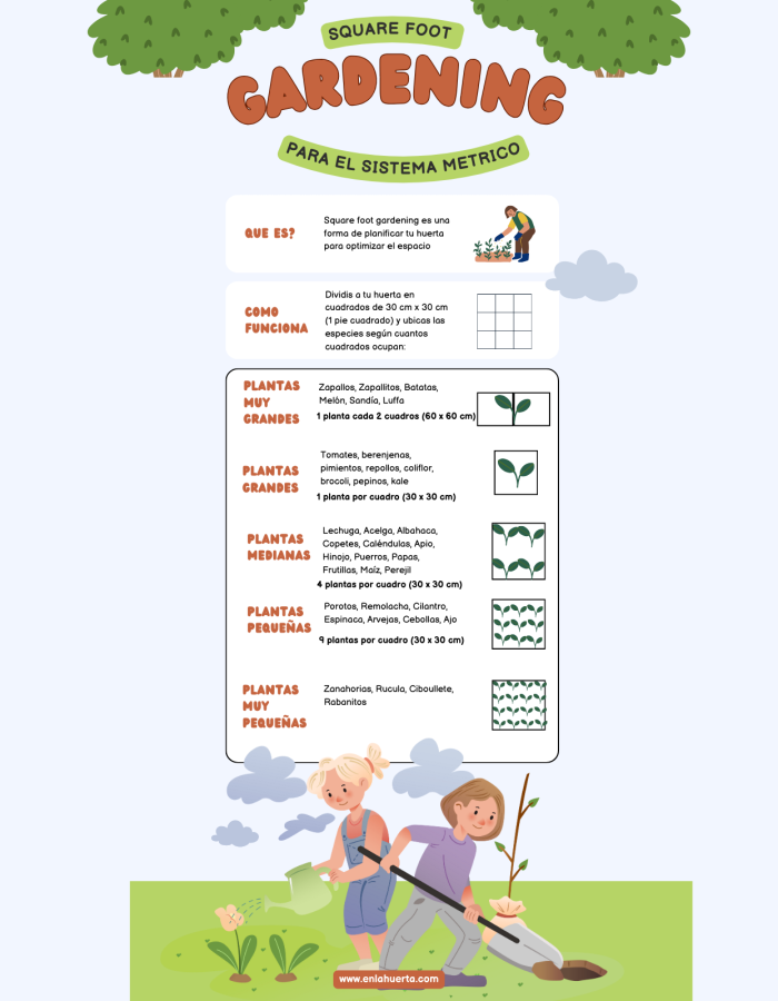 Mini Guía de Square Foot Gardening